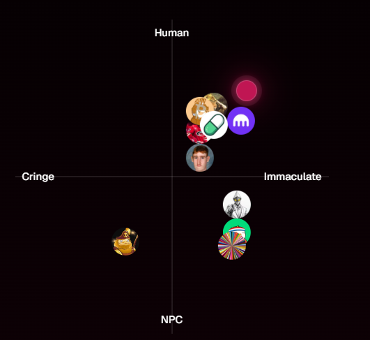 Hmm so the <a href="/xeetdotai/">xeet</a> vibe quadrant is looking good. I guess I need to start xeeting now! Curious to see how this will exactly work!