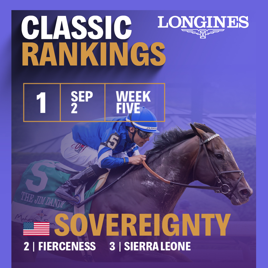 NEWS: Fierceness jumps to second place in the <a href="/Longines/">Longines Watch Co.</a> Breeders’ Cup Classic Rankings! 📈

Full Story: thebc.ltd/3Vw9oNW