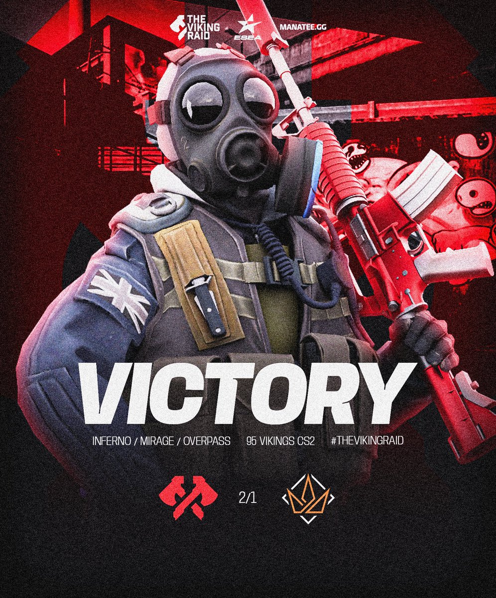 ON TO THE NEXT! 🎉

Today we beat <a href="/regnum4games/">regnum4games</a> 2-1 after a terrific battle over the 3 maps. GGWP! 🏆

Inferno - 6-13 ❌
Mirage - 13-3 ✅
Overpass - 13-3 ✅

#TheVikingRaid 🏴‍☠️