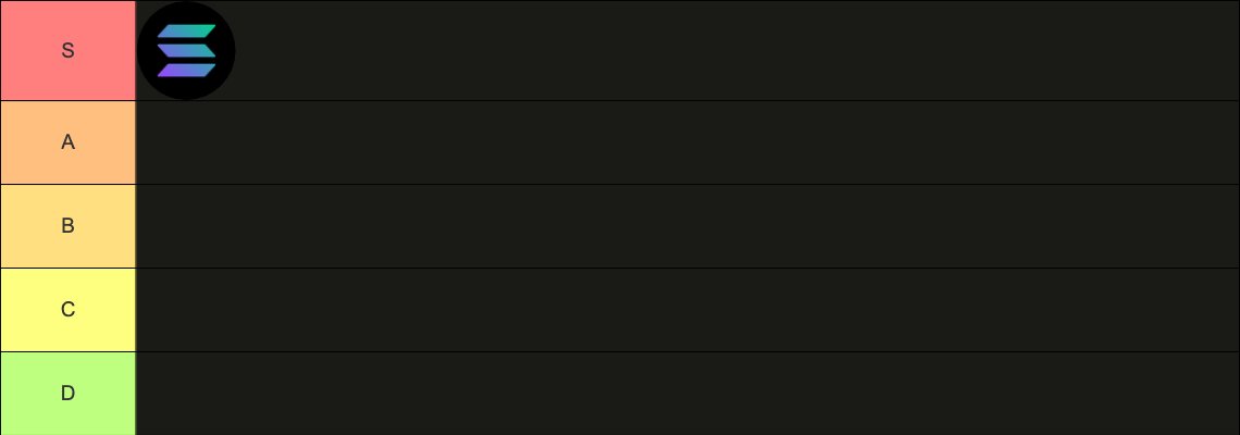 Crypto tier list
