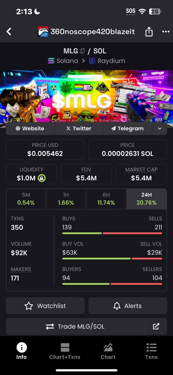 My conviction is still $MLG 
• Under 10 mill market cap 
• has a strong community 
• holders from even when it’s dropped $MLG