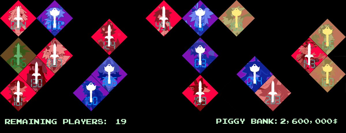 A9DSheriff's tweet image. *Player 096 (Miss Bloomie) kills player 431 (Chip) and passes the game*
*Player 120 suggests players 159 (Zip) and 136 (Miss Thavel) to unite as they have different key holes*
#FPESquidGameSimulator #fundamentalpapereducation #fpe #Edgyverse