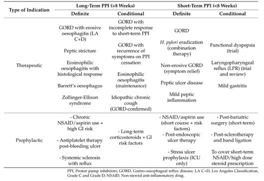 Paul_Wischmeyer's tweet image. PPIs are one of most commonly (and often inappropriately) prescribed drug classes out there. This is a “Must Read” state-of-the-art review paper on PPIs, covering indications, harms &amp;amp; a guide for deprescribing 🆕 💊⚠️

🔗 mdpi.com/1648-9144/61/9…
H/T @drkeithsiau