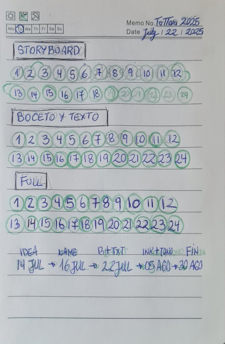 AND THE FINAL RESULT OF THIS PROCESS IS HERE!
☆It was like a roller coaster of ups and downs. Days where I was making a lot of things and days when I just was sitting and looking the sky from my window while time passed, feeling frustrated.
☆In the end, I'm still growing✨️