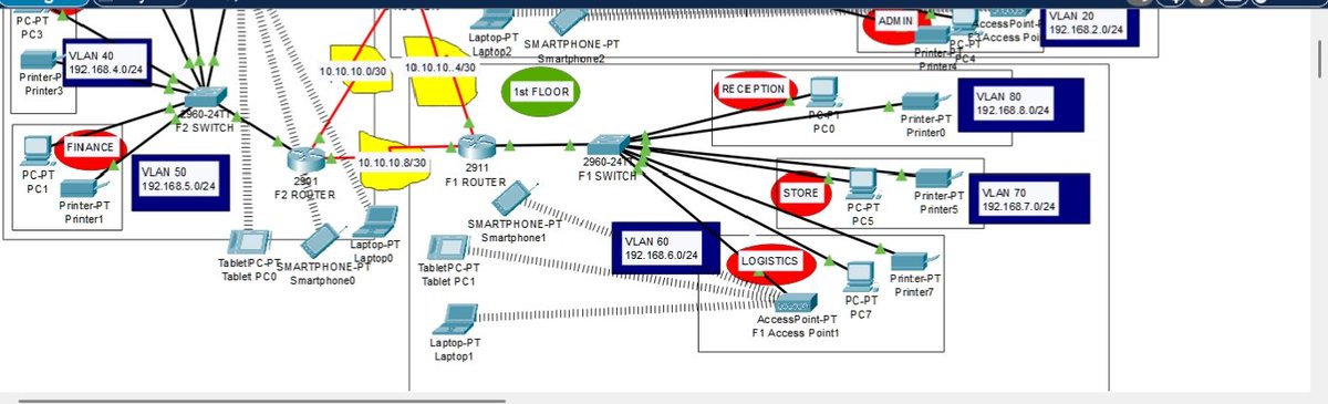 NetworkQueenX's tweet image. Every lab I build takes me closer to the engineer I see myself becoming.
This one is my biggest yet a full real-world network setup.
🌍✈️ #CCNA #Cisco