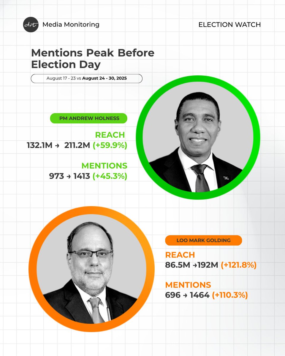DRT Communications tweet media
