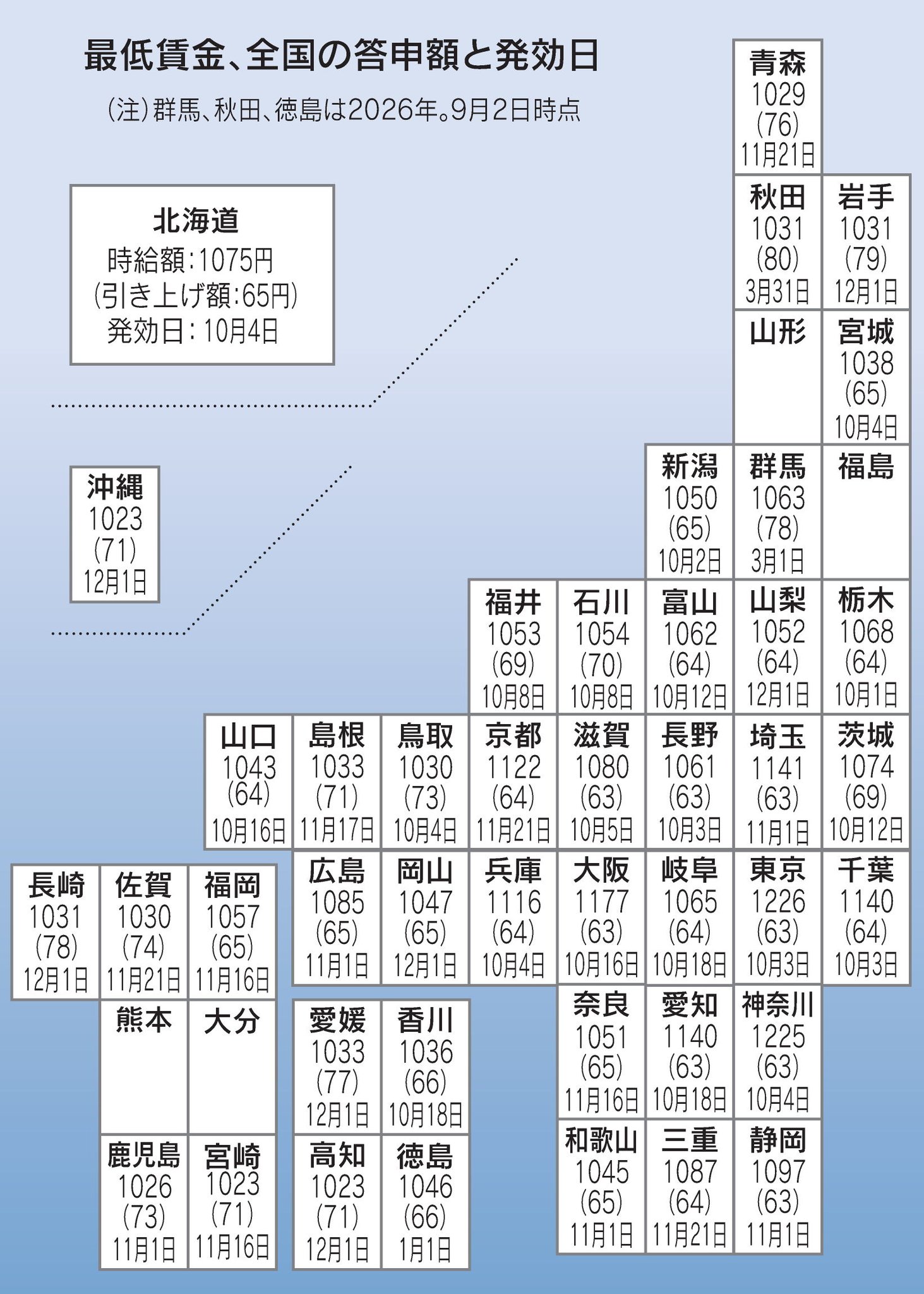 日本経済新聞 電子版（日経電子版） on X: 
