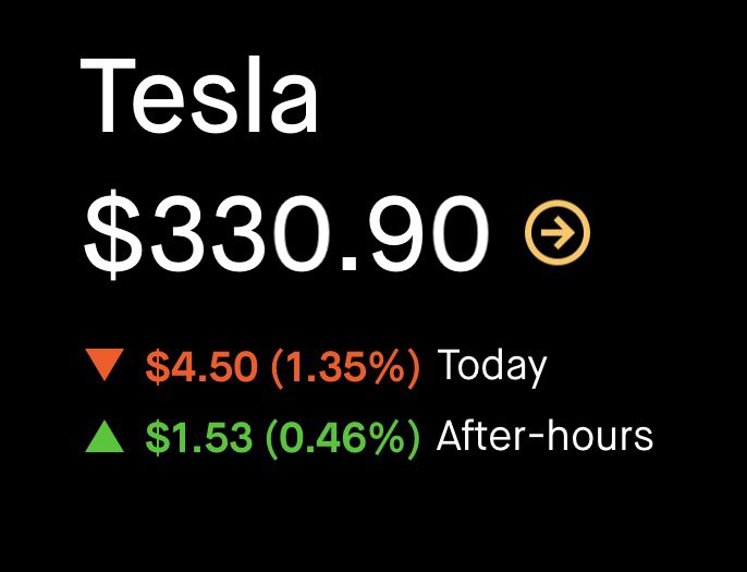 $tsla pumping after hours