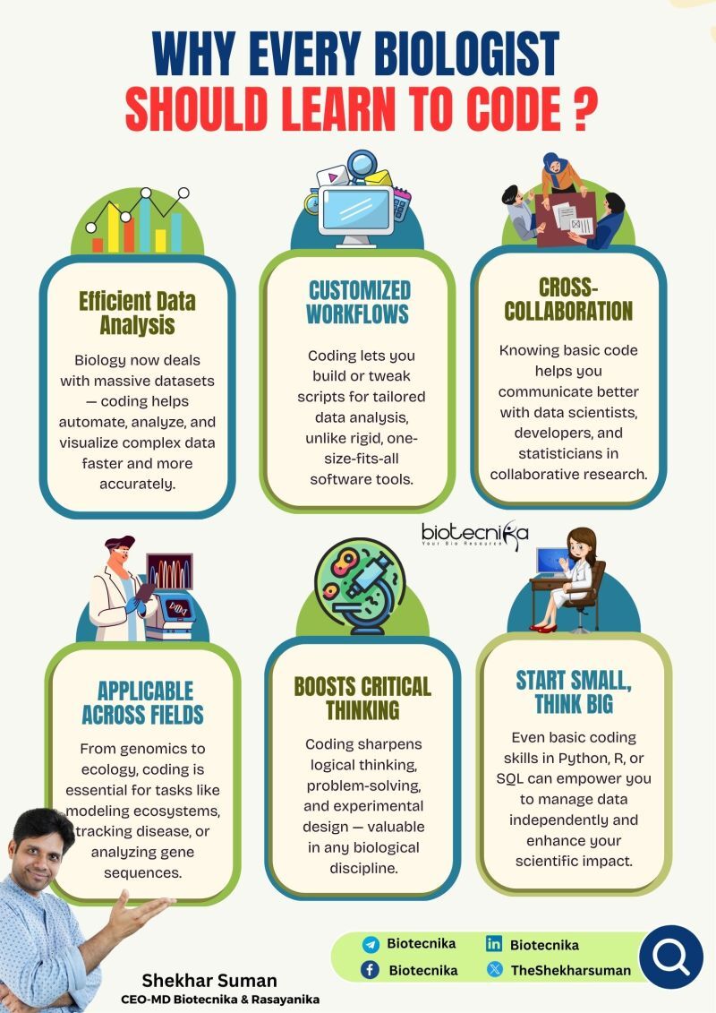 biotecnika's tweet image. Biology meets code.
In today’s biotech landscape, coding isn’t just for computer scientists—it’s a superpower for biologists.
Are you ready to future-proof your career?
#Bioinformatics #CodingForBiologists #BiotechCareers #LifeSciences #FutureOfBiology