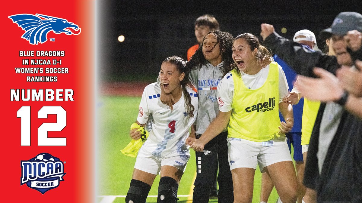 A 3-0 start to the season helps the Blue Dragon women's soccer team jump three spots to No. 12 in this week's NJCAA Division I Women's Soccer Rankings. #BreatheFire

hutchinson.prestosports.com/sports/wsoc/20…