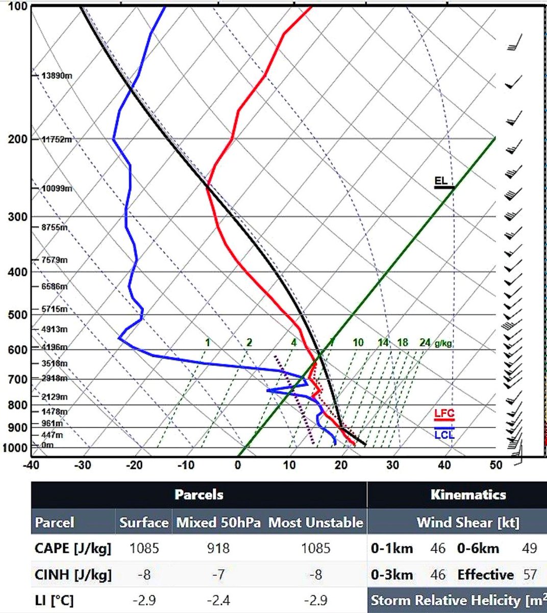 ⛈️ Vanavond kans op lokaal forse buien! Bij veel windschering (DLS ~50 kn / LLS 30-40 kn) kan een enkele supercell ontstaan met #onweer en windstoten. Zelfs een hoosverschijnsel / tornado lijkt dan zeer plaatselijk mogelijk.
 
Zie de volledige verwachting:
woutervanbernebeek.nl/forecast-tekst