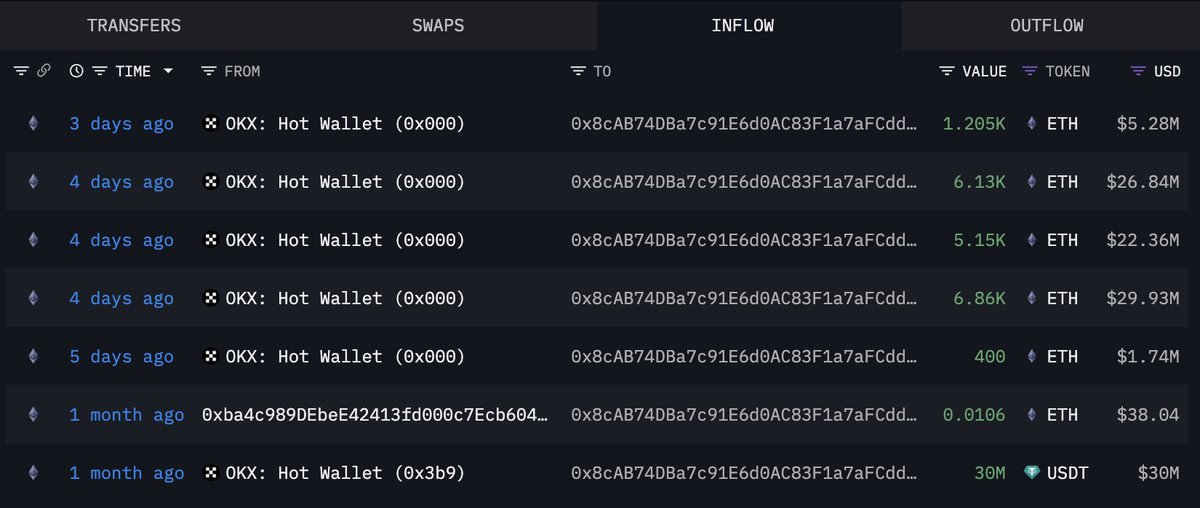 OKX ETH 提现交易详情