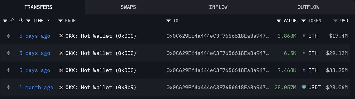 来自 OKX 的额外 ETH 累积截图