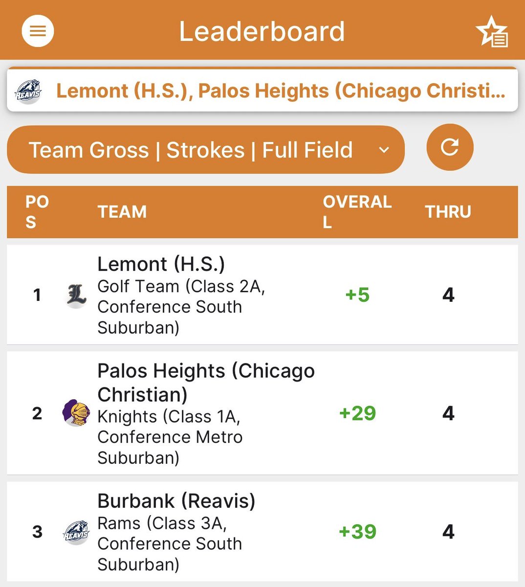 CCHS Golf tweet media