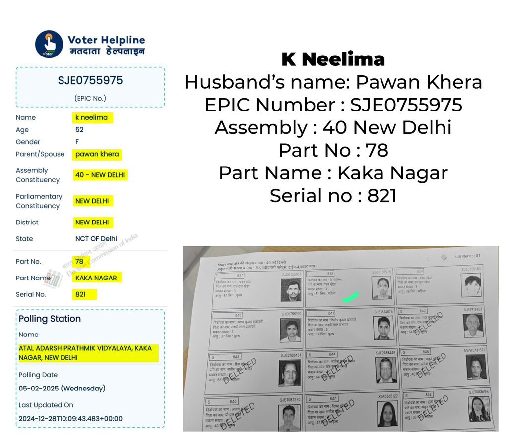 Ankur Singh (@iankursingh) on Twitter photo 🚨After Voter Chor <a href="/Pawankhera/">Pawan Khera 🇮🇳</a>
Now his wife Kota Neelima is caught red handed for having 2 EPIC IDs.
One in Khairatabad, other in New Delhi.
It's Congress who tried winning elections by Duplicate Voters, but since BJP's winning marge was huge, Congress still Failed. 🚨After Voter Chor <a href="/Pawankhera/">Pawan Khera 🇮🇳</a>
Now his wife Kota Neelima is caught red handed for having 2 EPIC IDs.
One in Khairatabad, other in New Delhi.
It's Congress who tried winning elections by Duplicate Voters, but since BJP's winning marge was huge, Congress still Failed.