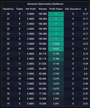 BrokerageToday's tweet photo. Backtested this...

Get access: https://t.co/B3iv39W0pU

#traders #TradingView https://t.co/JYd7CLnLJ7