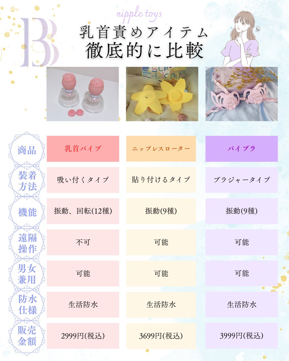 BondBliss公式 (@bondbliss_japan) on Twitter photo 乳首責めグッズを買いたいけど、種類が多すぎて分からない🙀
#BondBliss の乳首グッズを徹底的に比較❣️
<a href="/BondBliss_Japan/">BondBliss公式</a>
をフォローし、
この投稿をRT&いいね、そしてコメント欄で欲しい商品を教えてください!
抽選で3名様にプレゼント🎁
締切は9/8(月)
#プレゼント企画 #乳首開発 乳首責めグッズを買いたいけど、種類が多すぎて分からない🙀
#BondBliss の乳首グッズを徹底的に比較❣️
<a href="/BondBliss_Japan/">BondBliss公式</a>
をフォローし、
この投稿をRT&いいね、そしてコメント欄で欲しい商品を教えてください!
抽選で3名様にプレゼント🎁
締切は9/8(月)
#プレゼント企画 #乳首開発