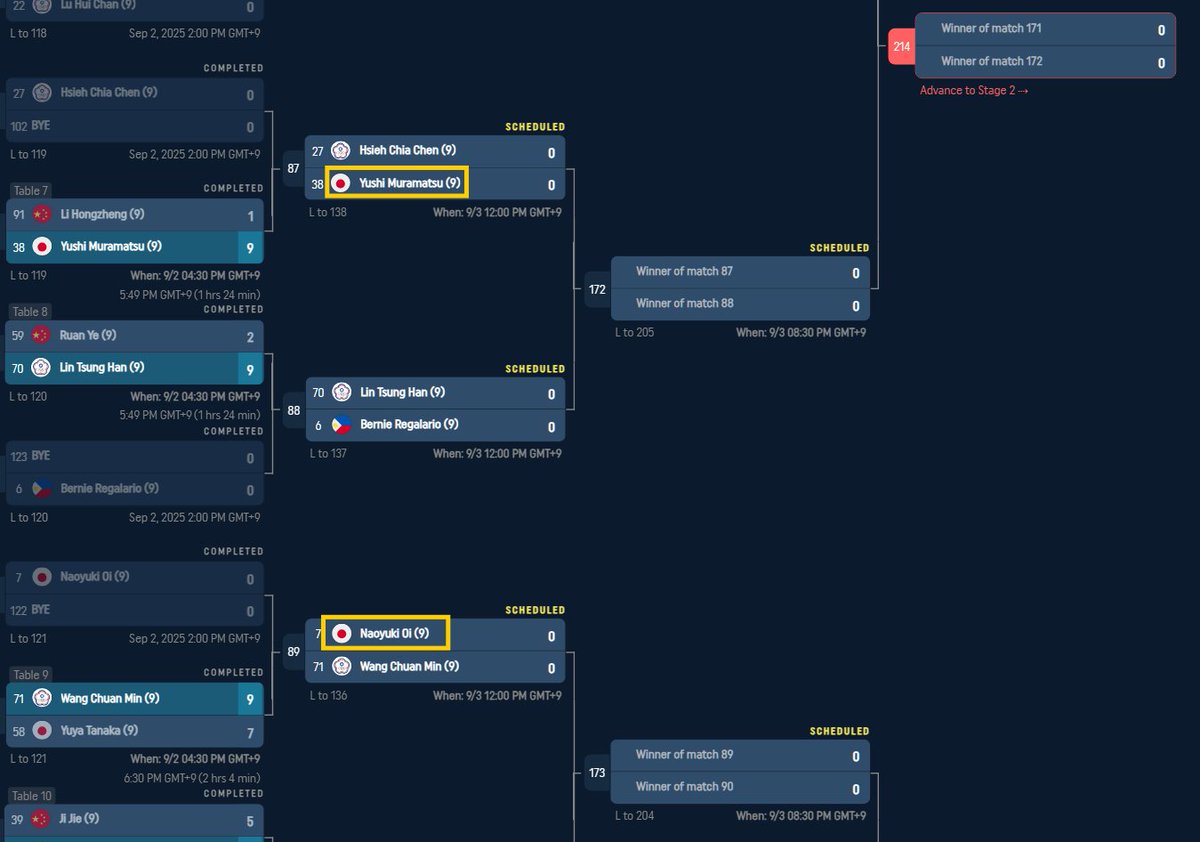 でーひー (@specr1399) / X