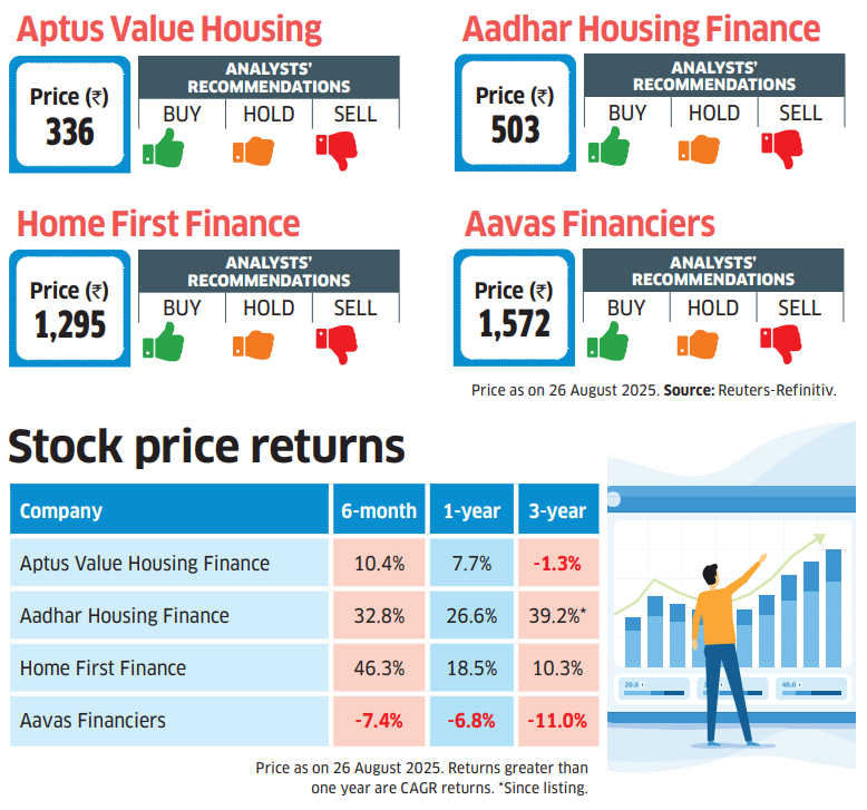 MitulBhavsar9's tweet photo. #AptusValueHousing #AadharHousingFinance
#HomeFirstFinance #AavasFinanciers
• Education purpose only.
• No Buy/Sell recommendation.
• Consult financial advisor.
Source Credit : #ETWealth https://t.co/CMJM0LitjU
