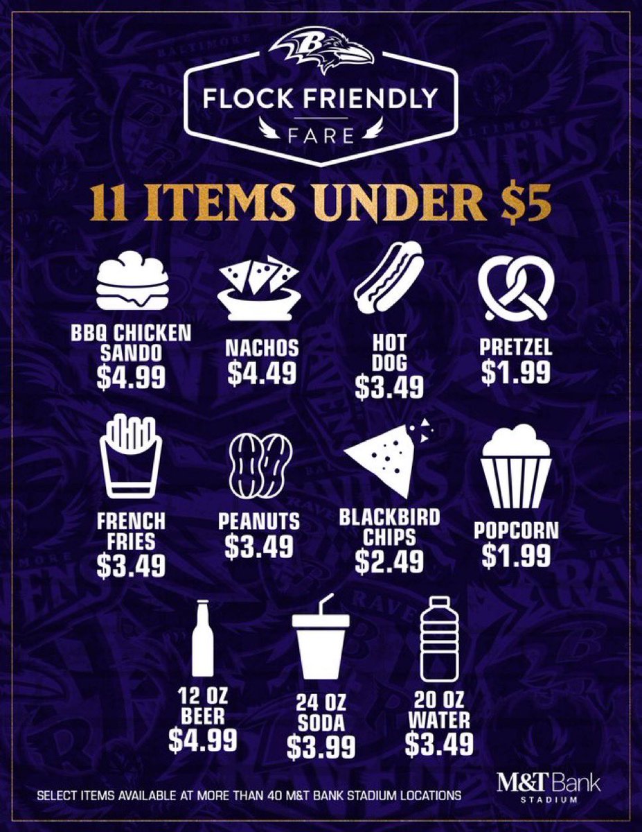 The Baltimore Ravens are continuing the trend of cheaper concessions, releasing a “Flock Friendly” menu with all items under $5. Every team should do this. It’s such a small part of their business but significantly improves the fan experience.