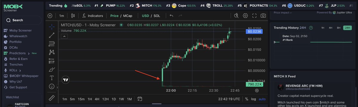 MITCH 代币在 Moby Screener 上的趋势截图，包含价格图表和动态