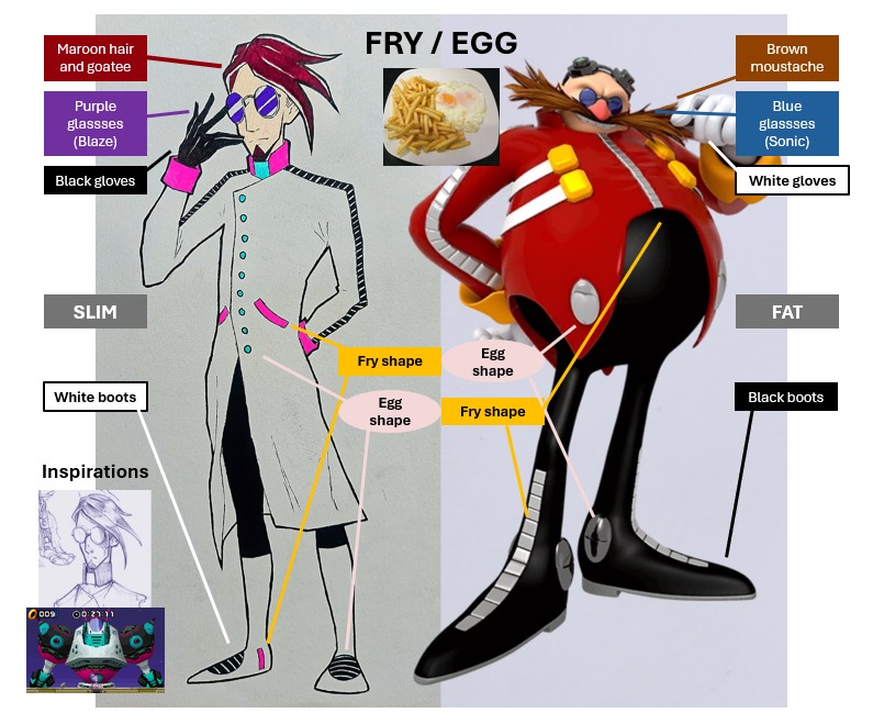 DR. FRYMAN 🍟
[ A Sol Dimension Dr. Eggman concept ]

The idea was en Eggman counterpart more in line with the parallels of Sonic-Blaze or Tails-Marine

Original idea by <a href="/THENEWOmegan/">Omegan</a>