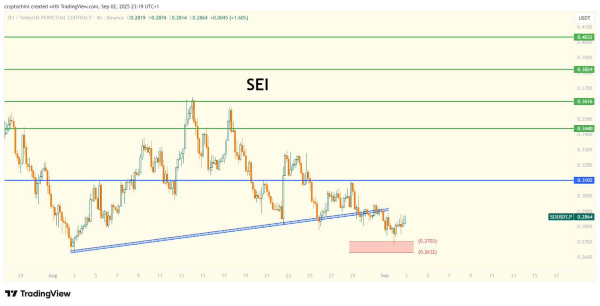 $sei 
تفعلت بذيل شمعة من السعر 
مبروك لمن دخل معنا 
ارتدادها القادم قوي باذن الله