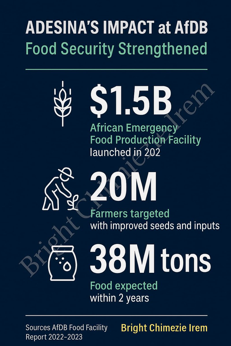 Farmer Akin Alabi® tweet media