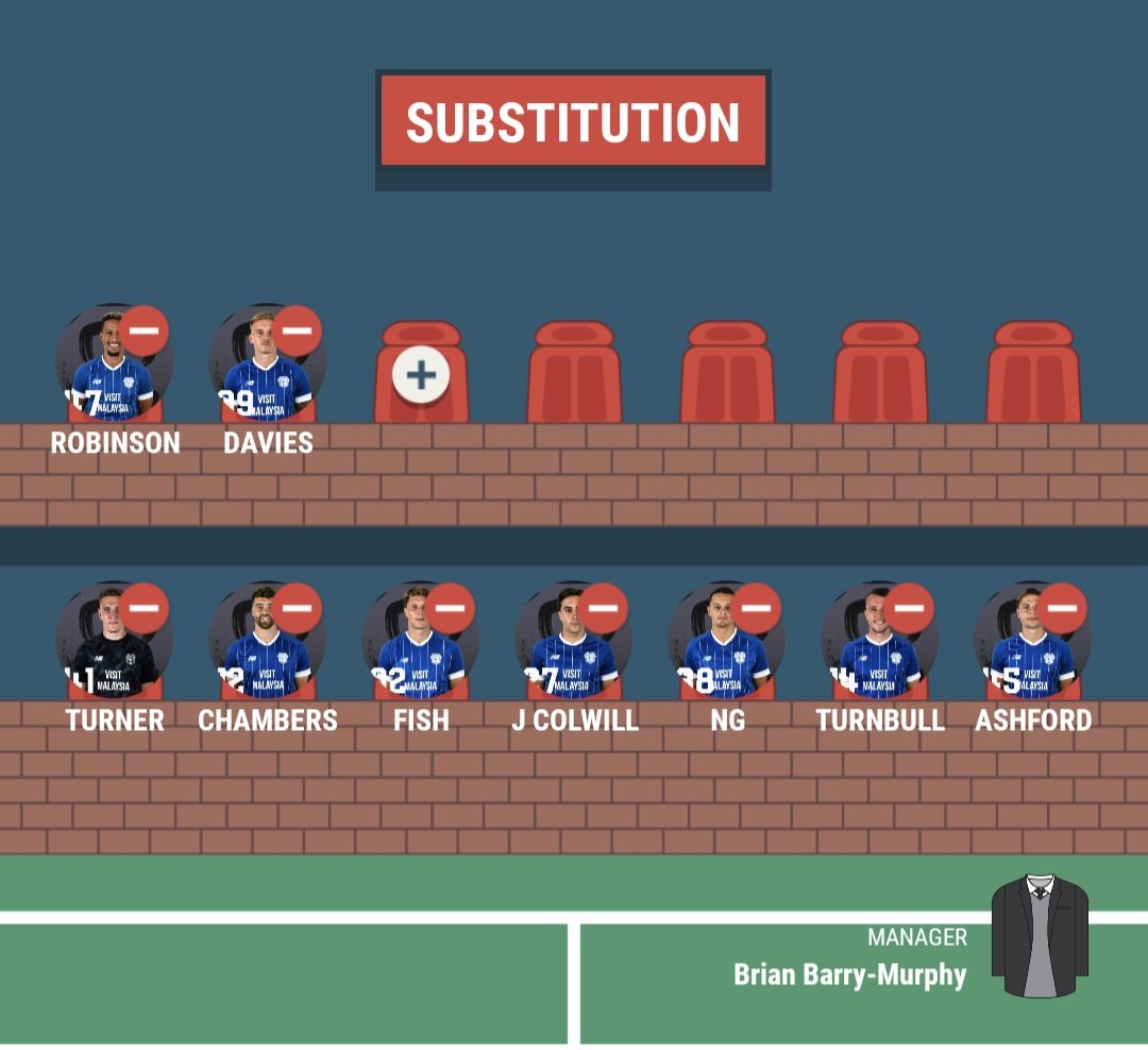 Considering everything, I think this is the best overall match day squad we could go with. We have lots of very good players so you can argue a few spots either way. #CardiffCity #Bluebirds #CCFC #CityAsOne