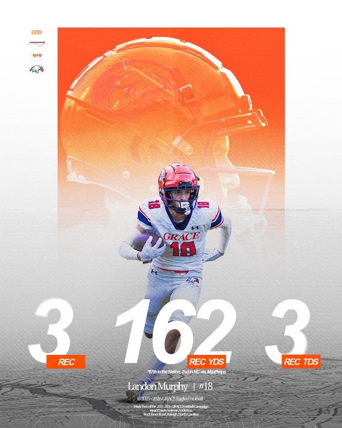 Gchristfootball's tweet image. Reliving our Week 2 win with the numbers 
#studU 🦅