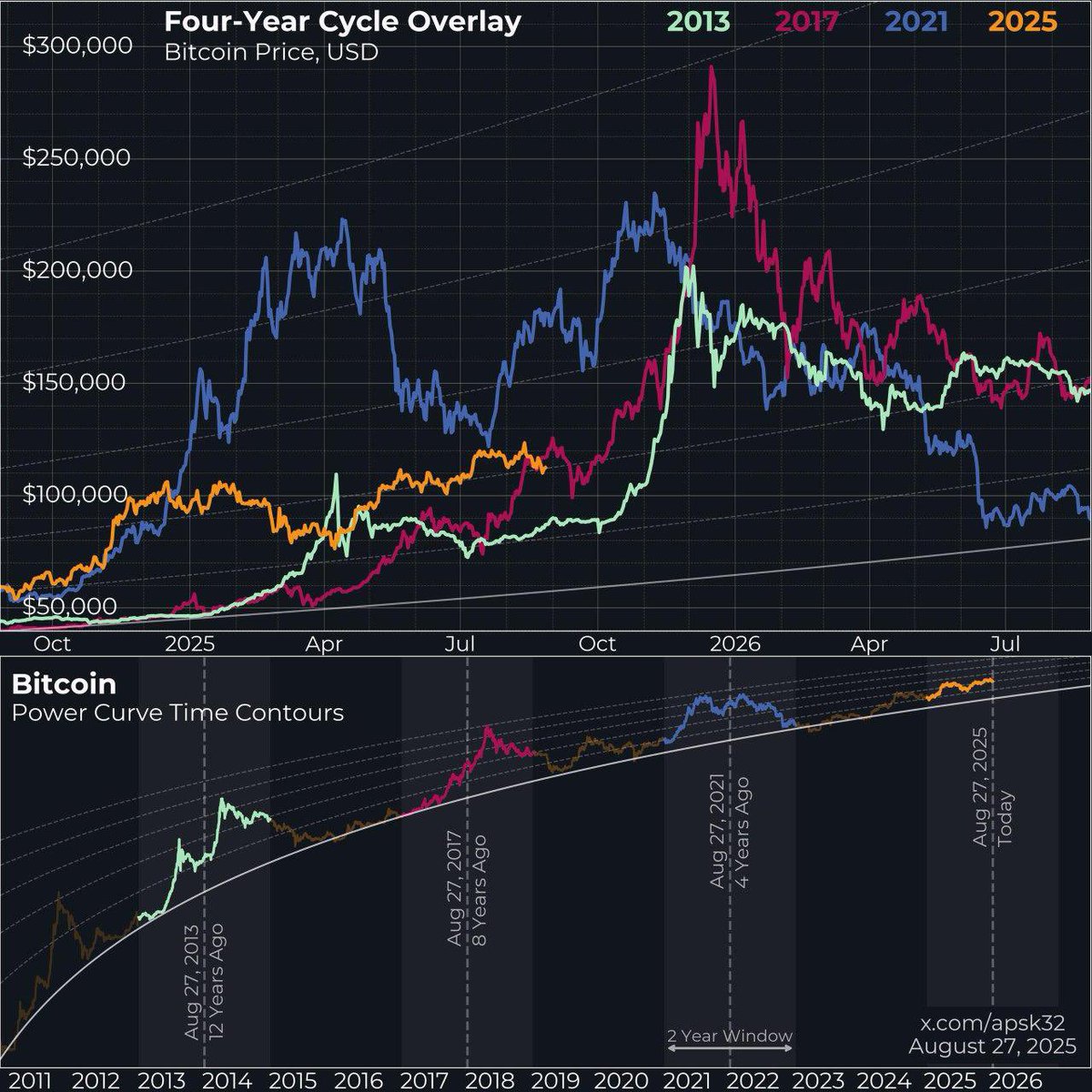 What’s your #Bitcoin target for the end of 2025? 👀
