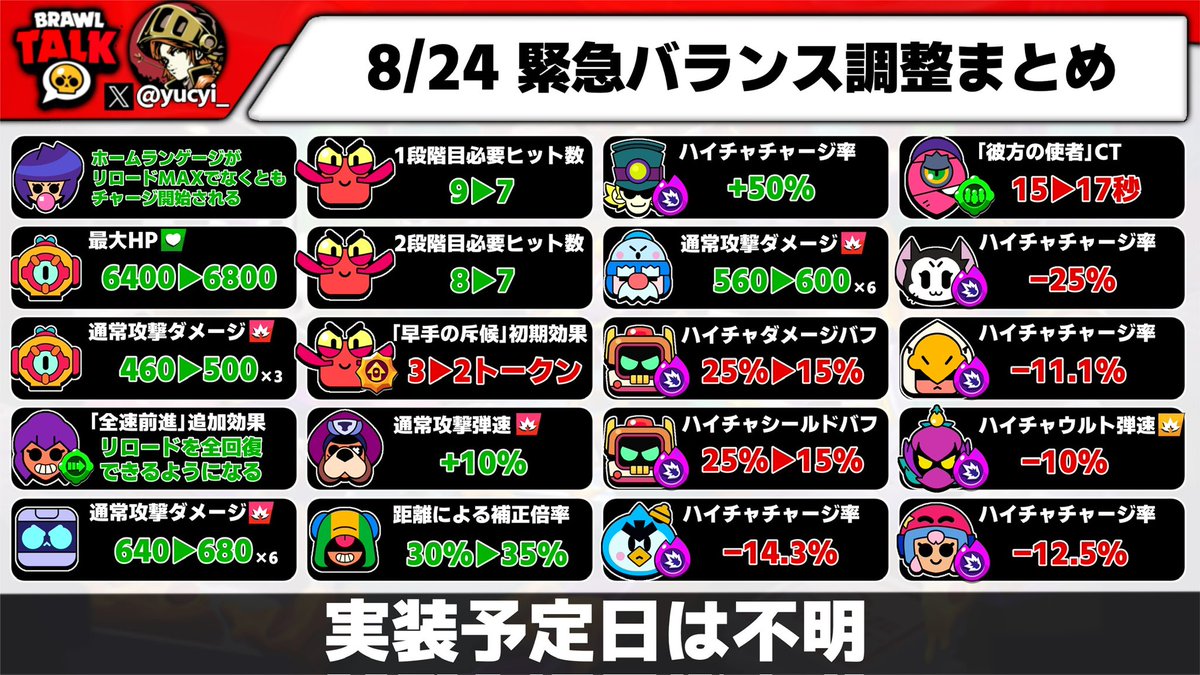 たぶん今日バランス調整くると思うので改めて貼っておきます！！！
ハイチャ実装日はわかりません

#ブロスタ