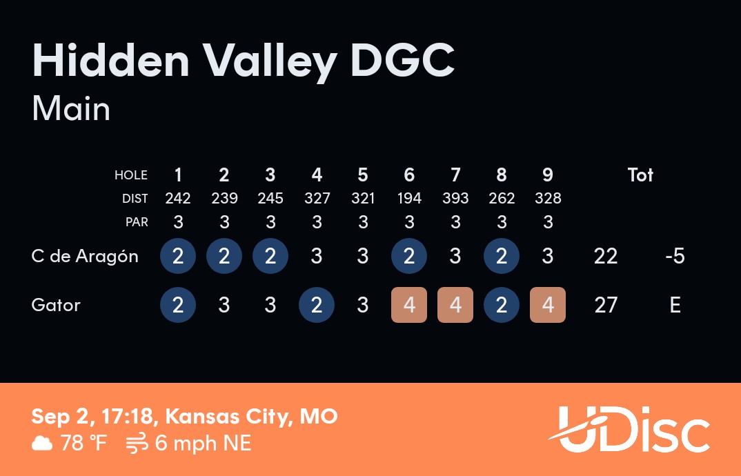 I was shredding today. It's a super easy course but, one that always gives me problems. Happy to have my best round ever today.