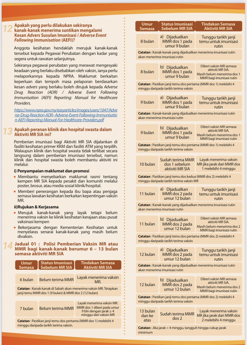 drarasu71's tweet photo. Saya sokong & akan terus promote kempen MR SIA ini 🙌. Vaksinasi kanak-kanak 🇲🇾 & migran adalah kritikal. Tapi izinkan saya luahkan sedikit kekecewaan 😢…

Masa COVID-19, GPs diragui ; cold chain, AEFIs, logistics. Tapi bila @malaysianmedic1 push keras & GPs onboard, 🇲🇾 capai >400k doses sehari, antara terpantas di dunia 🌍 & siap awal berbulan. Itu bukti reach & trust GPs dengan rakyat.