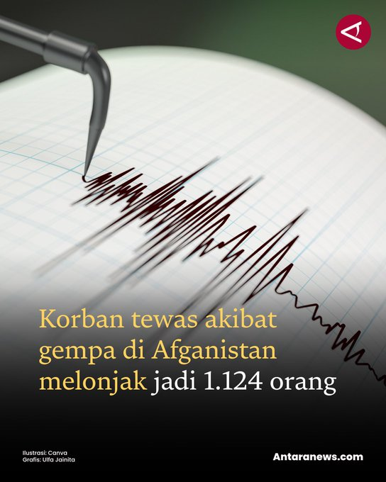 DaryonoBMKG's tweet image. Senin, 1 Sep 2025, pukul 02:17:34 WIB Afghanistan diguncang gempa M6,0. Gempa kerak dangkal ini akibat tumbukan Lempeng India dan Lempeng Eurasia mekanisme naik ( thrust fault ) menimbulkan kerusakan &amp;amp; korban jiwa lebih dari 1000 orang meninggal dunia.