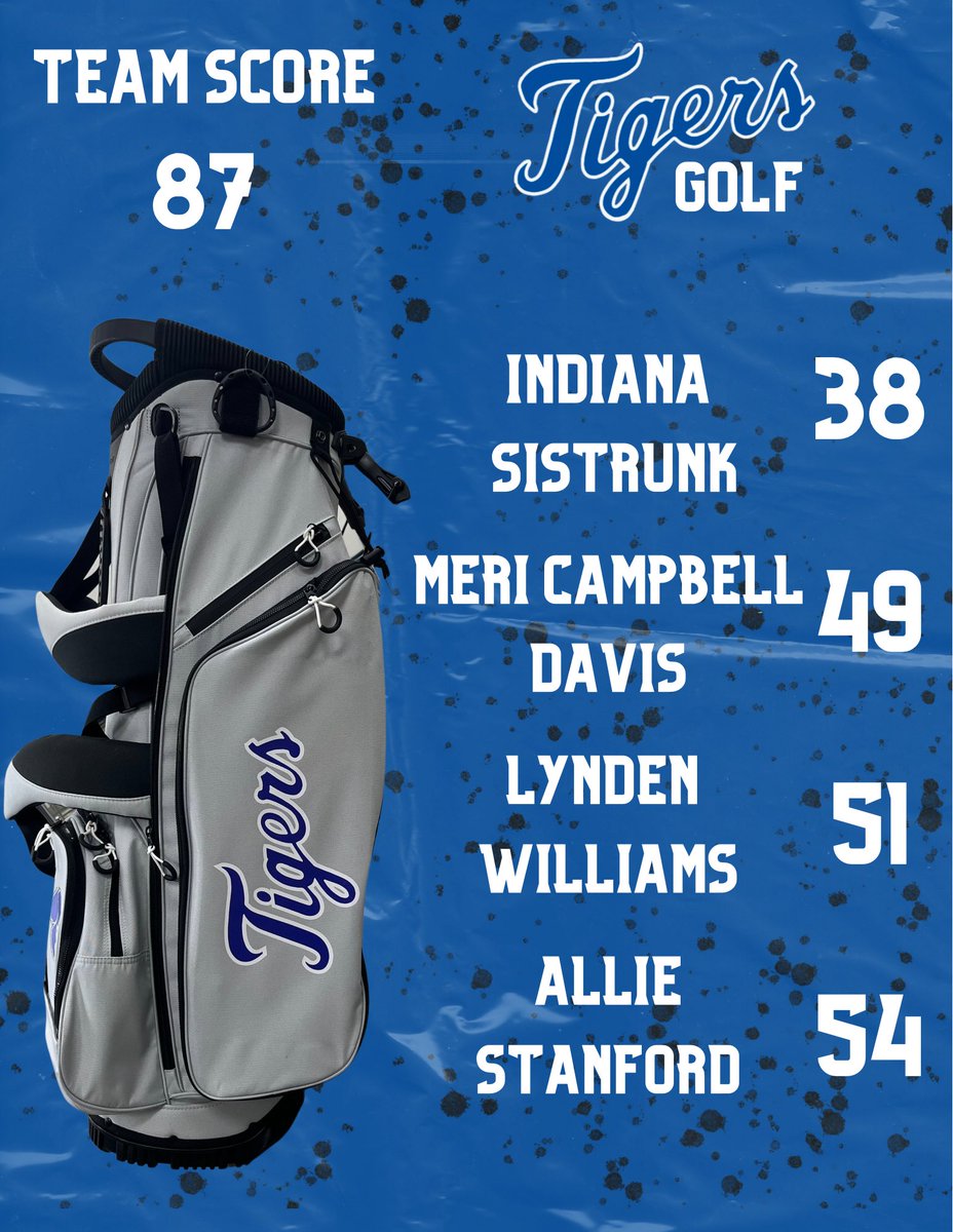 Saltillo Golf (@saltillogolf) on Twitter photo Girls pick up another victory while the boys played a great round but finished 3rd. Indiana Sistrunk and Brady Bruce were the top scores for each team Girls pick up another victory while the boys played a great round but finished 3rd. Indiana Sistrunk and Brady Bruce were the top scores for each team