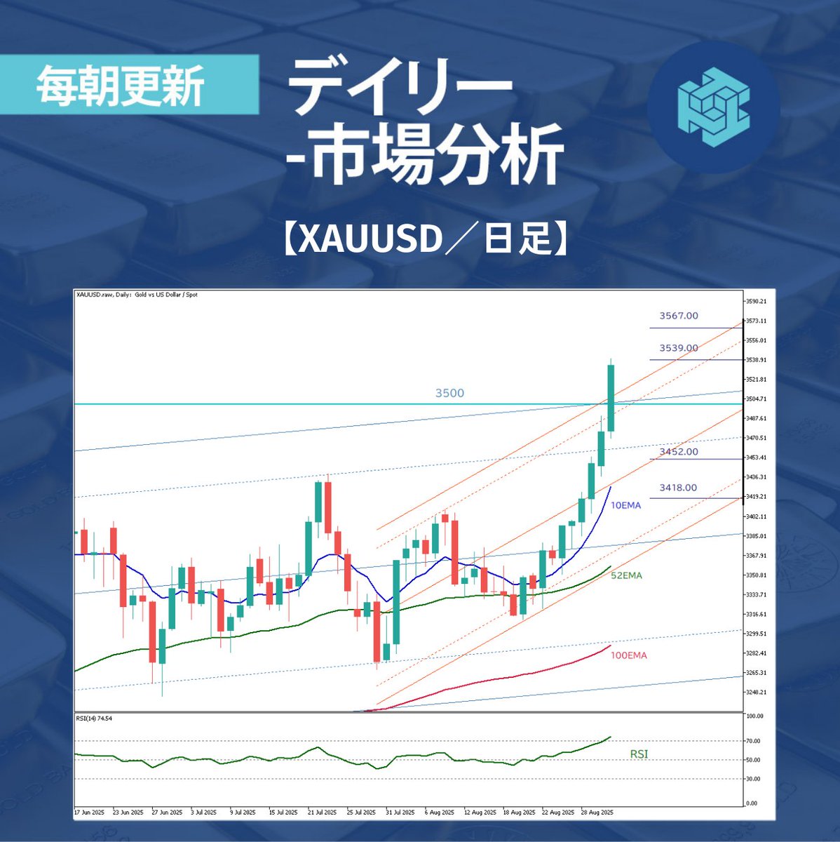 【毎日お届け📩ThreeTraderブログ】

ゴールドは最高値更新📈
今は買い時？売り時？

🔗今すぐチェック
bit.ly/4lUvdS0