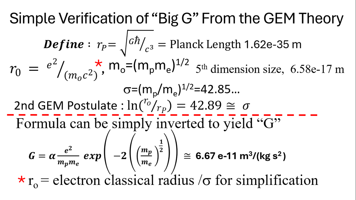 I am a “battle scarred” veteran of many scientific debates like 3I, most which I have won. However, my proudest scientific achievement is my simple and highly accurate formula for “Big G” the Gravitation Constant, from my GEM thry, which is my unique accomplishment. Thank u God