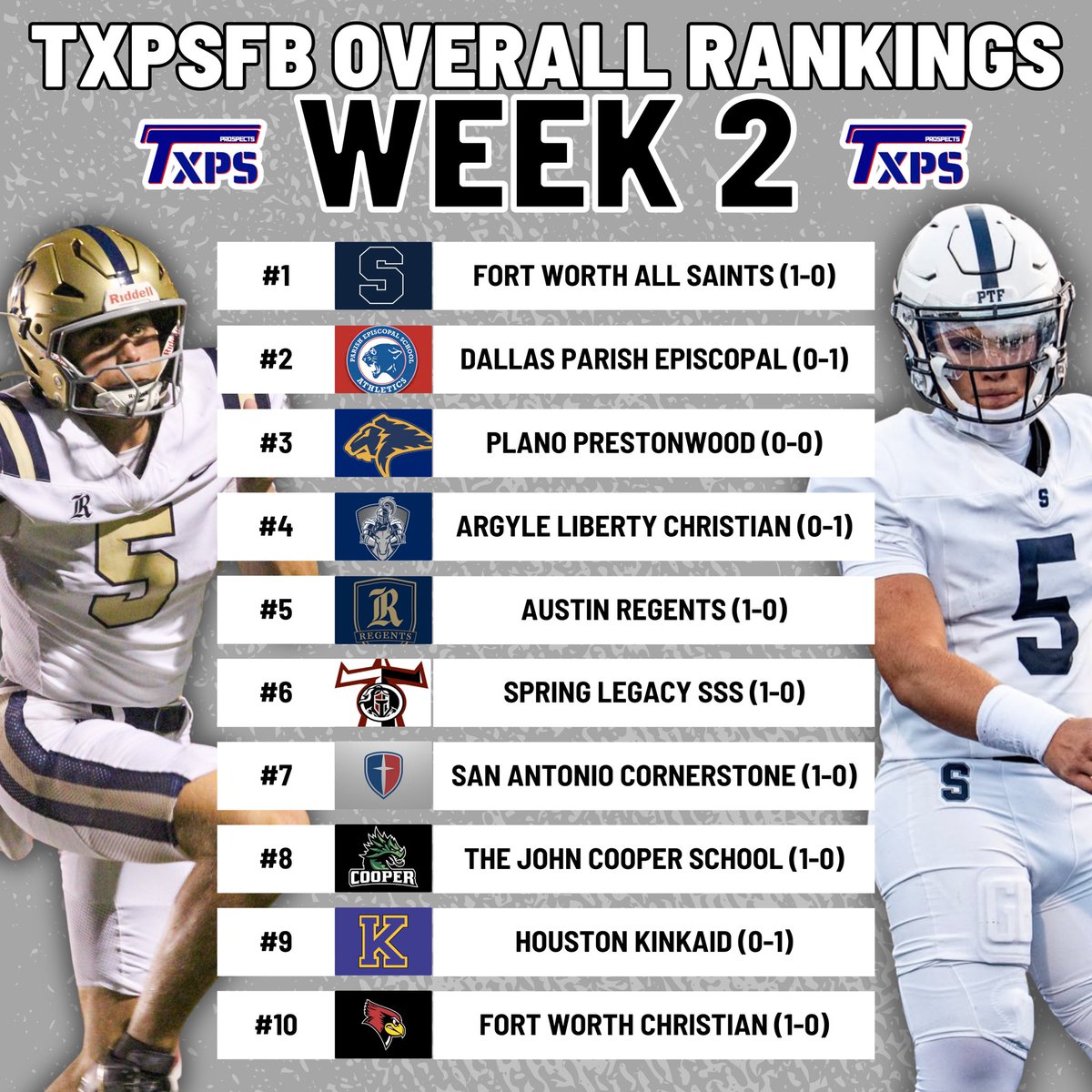 Texas Private School Football (@txprivatefbguy) on Twitter photo ๐จ Week 2 TXPSFB Rankings ๐จ
Overall TXPSFB
1. <a href="/PTFFootball/">All Saints' Football</a>
2. <a href="/ParishSports/">Parish Athletics</a>
3. <a href="/PCALionsFB/">PCAFootball</a>
4. <a href="/LCS__Football/">Warrior Football</a>
5. <a href="/RSA_Athletics/">Regents Athletics</a>
6. <a href="/LegacyTitanFB/">Legacy Titan Football๐</a>
7. <a href="/CornerstoneFB/">Cornerstone Warrior Football</a>
8. <a href="/JCS_Athletics/">Cooper Athletics</a>
9. <a href="/KinkaidAthletic/">Kinkaid Athletics</a>
10. <a href="/FWC_CardinalFB/">Fort Worth Christian Football</a>
#RecruitTXPSFB ๐จ Week 2 TXPSFB Rankings ๐จ
Overall TXPSFB
1. <a href="/PTFFootball/">All Saints' Football</a>
2. <a href="/ParishSports/">Parish Athletics</a>
3. <a href="/PCALionsFB/">PCAFootball</a>
4. <a href="/LCS__Football/">Warrior Football</a>
5. <a href="/RSA_Athletics/">Regents Athletics</a>
6. <a href="/LegacyTitanFB/">Legacy Titan Football๐</a>
7. <a href="/CornerstoneFB/">Cornerstone Warrior Football</a>
8. <a href="/JCS_Athletics/">Cooper Athletics</a>
9. <a href="/KinkaidAthletic/">Kinkaid Athletics</a>
10. <a href="/FWC_CardinalFB/">Fort Worth Christian Football</a>
#RecruitTXPSFB