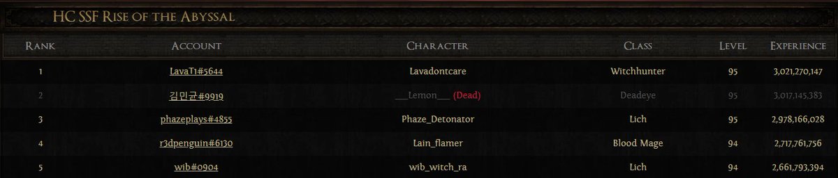 1st in back-to-back <a href="/pathofexile/">Path of Exile</a> 2 leagues lets get it
