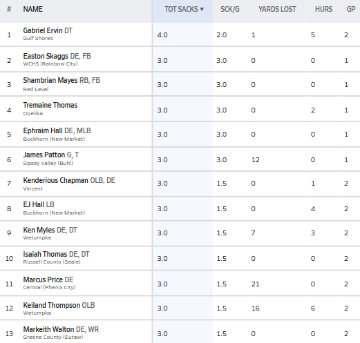 Hall-Tech Sports tweet media