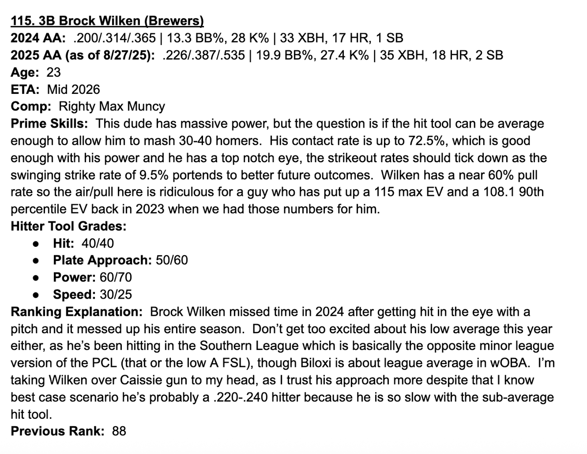 Updated Top 150 Prospects (Labor Day, 2025)

📉115. 3B Brock Wilken #ThisIsMyCrew 

⚾️🔥RT &amp; Follow if you like my work!🙏

NOTE: This is a massive write up, the statistical inputs will have varying dates and are not based upon one static date.