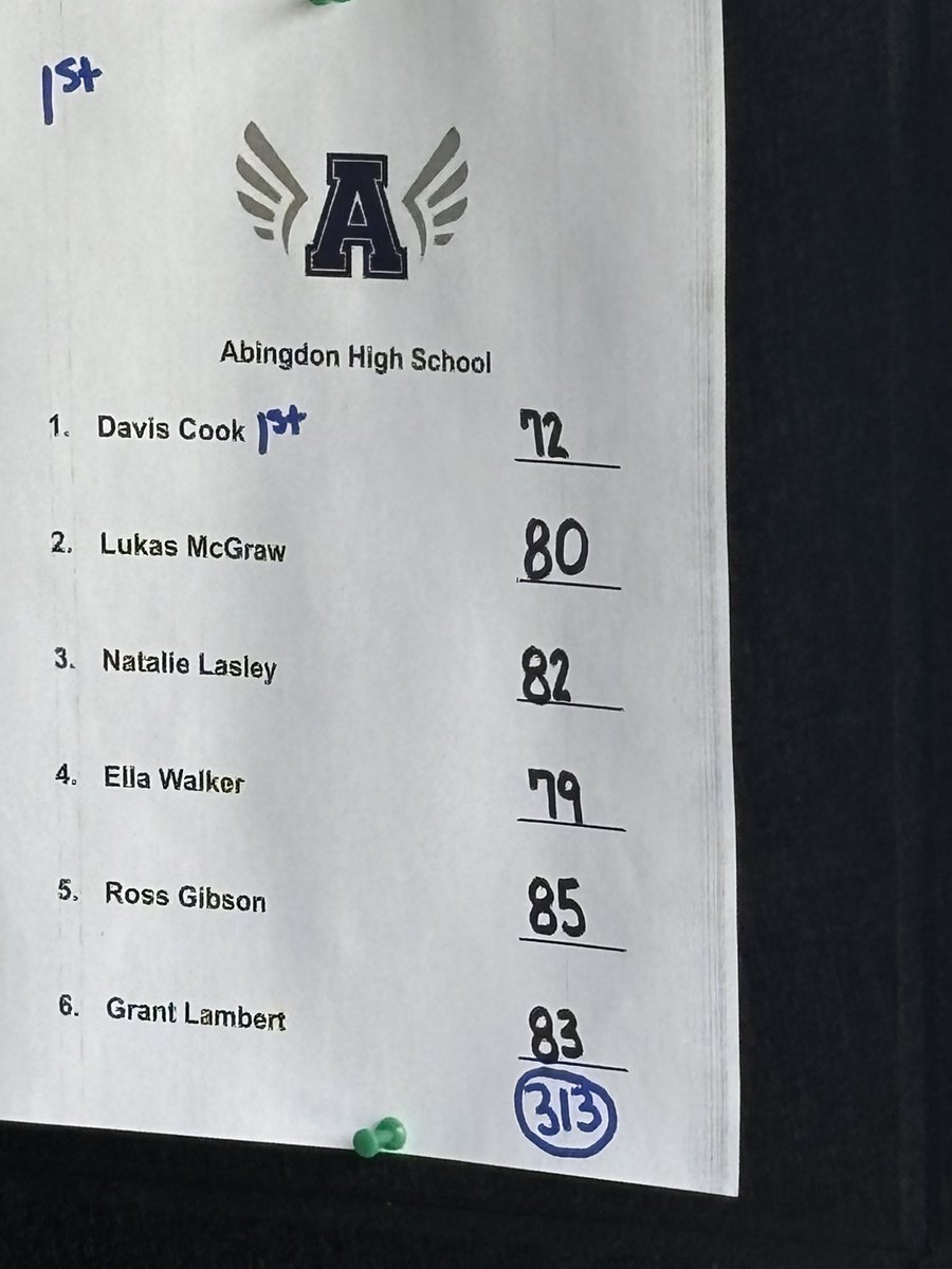 CoachAbel9's tweet image. Big win for the Falcon Golf team!!