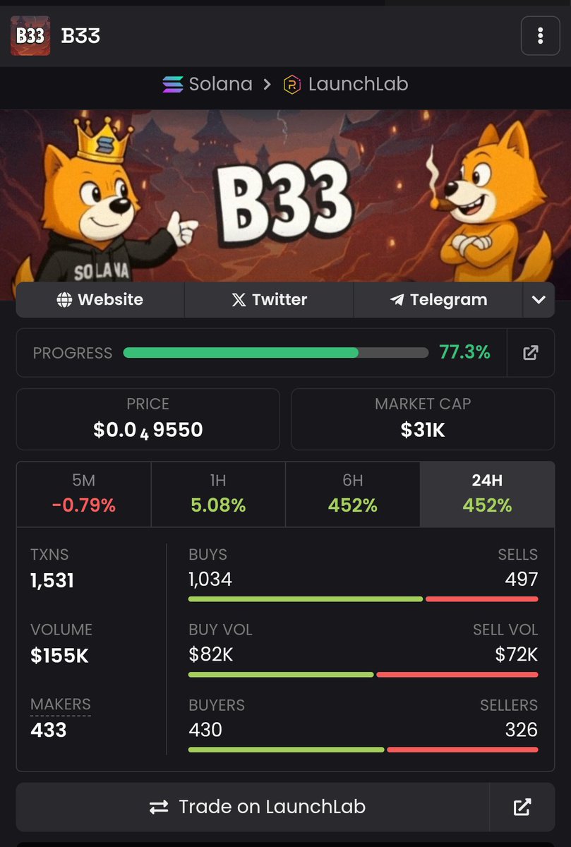 <a href="/SolportTom/">Tom</a> <a href="/prxnterr/">printer</a> Send everything on <a href="/bonk_fun/">BONK.fun</a> 

<a href="/B33SOL/">B33 Solana</a> just launched today, doxxed founder, this humble bag worker writing, triple flywheel, utility project, check it out, and decide after DYOR.

Bpn193geWPDvWW2po4cr5hpudLha8LeZYngmWHh2bonk