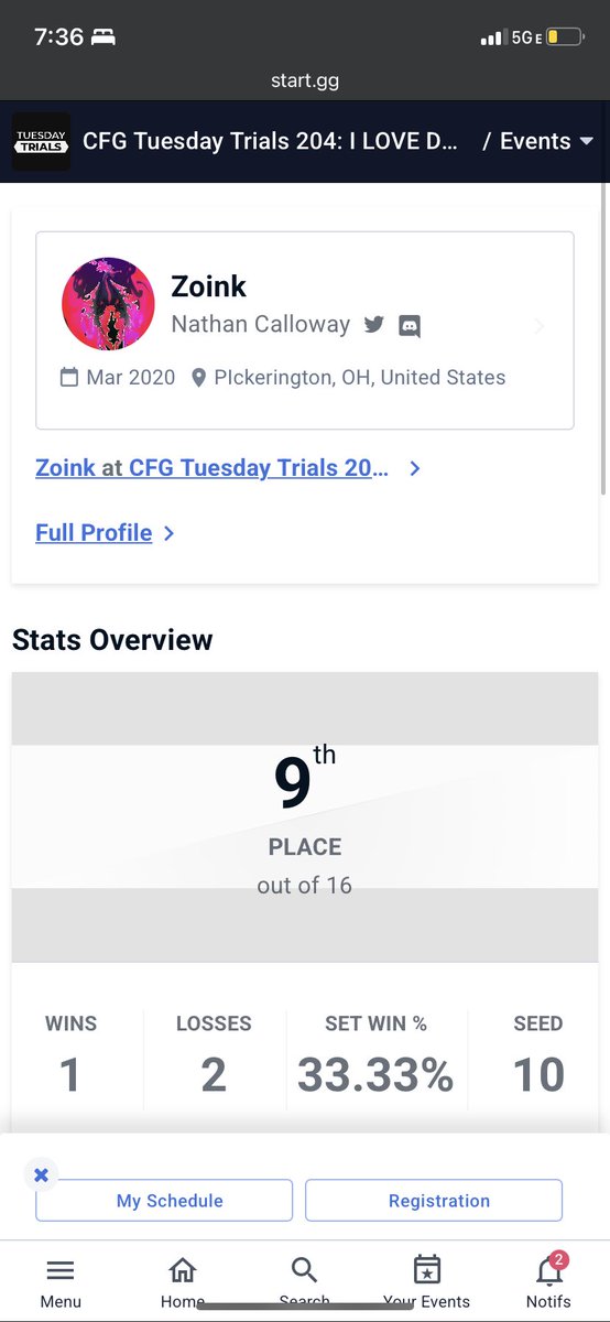 Couldn’t get top8 but I leaned on what I need to do better and what I need to improve upon in matchups and overall gameplan so I will take that instead of my number being 8 WE LEARN IMPROVE AND ADAP