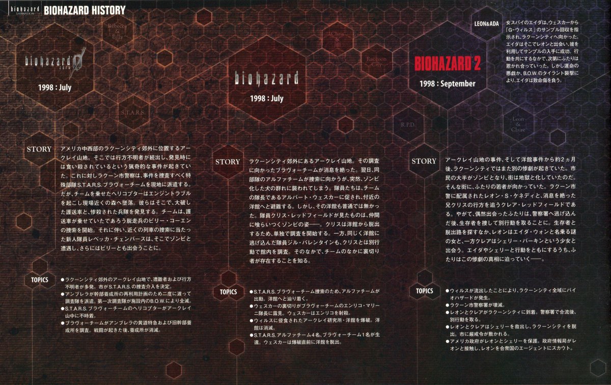 We've translated the biohazard DAMNATION movie pamphlet. It has info on its story &amp; characters with overviews of the previous main entries in the series, incl. Leon &amp; Ada segments, as well as an interview with the director, producer &amp; writer.
URL: t.ly/_iQa4
#REBHFun