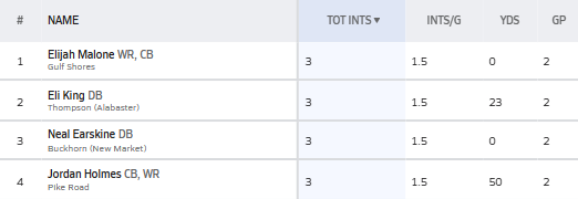 Hall-Tech Sports tweet media