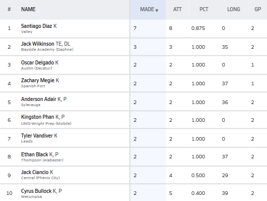 Hall-Tech Sports tweet media