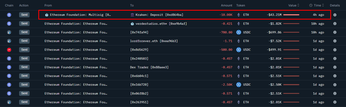 イーサリアム財団がKrakenの入金アドレスに送金した最近のETHトランザクションのスクリーンショット