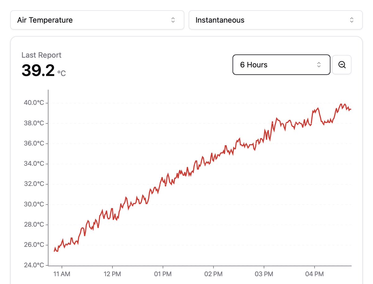 🚨 #Breaking: With a preliminary max temperature of 40.0°C, Lytton just broke the British Columbia September record [39.6°C Lytton, 2022] and tied the Canadian September record.

Several monthly records broken or approached.  

Stay tuned for updates later this evening. #BCstorm